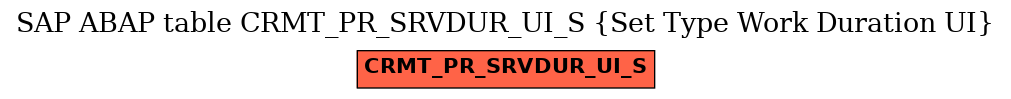 E-R Diagram for table CRMT_PR_SRVDUR_UI_S (Set Type Work Duration UI)