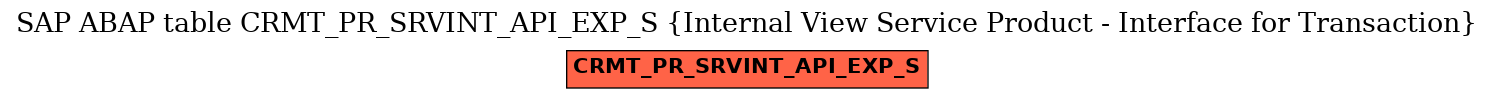 E-R Diagram for table CRMT_PR_SRVINT_API_EXP_S (Internal View Service Product - Interface for Transaction)