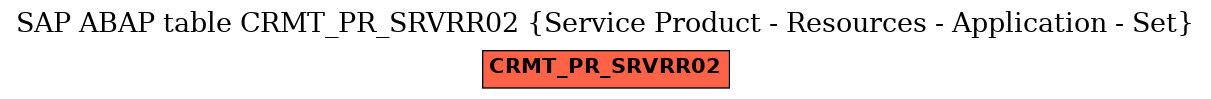 E-R Diagram for table CRMT_PR_SRVRR02 (Service Product - Resources - Application - Set)