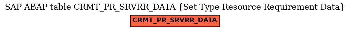 E-R Diagram for table CRMT_PR_SRVRR_DATA (Set Type Resource Requirement Data)