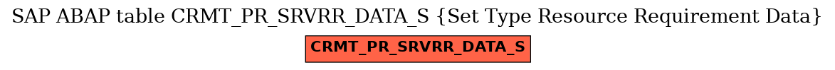 E-R Diagram for table CRMT_PR_SRVRR_DATA_S (Set Type Resource Requirement Data)