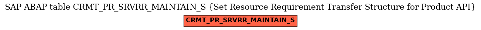 E-R Diagram for table CRMT_PR_SRVRR_MAINTAIN_S (Set Resource Requirement Transfer Structure for Product API)