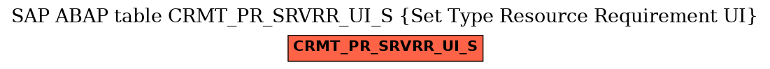 E-R Diagram for table CRMT_PR_SRVRR_UI_S (Set Type Resource Requirement UI)