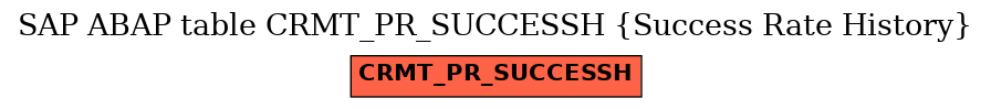 E-R Diagram for table CRMT_PR_SUCCESSH (Success Rate History)