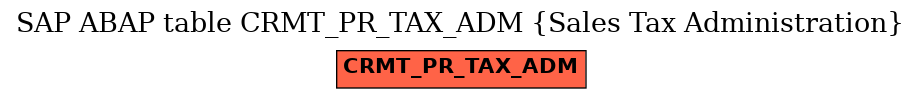 E-R Diagram for table CRMT_PR_TAX_ADM (Sales Tax Administration)