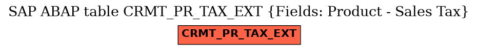 E-R Diagram for table CRMT_PR_TAX_EXT (Fields: Product - Sales Tax)