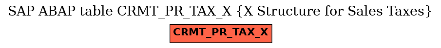 E-R Diagram for table CRMT_PR_TAX_X (X Structure for Sales Taxes)