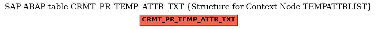 E-R Diagram for table CRMT_PR_TEMP_ATTR_TXT (Structure for Context Node TEMPATTRLIST)