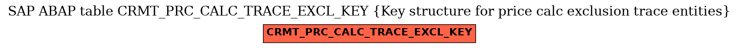 E-R Diagram for table CRMT_PRC_CALC_TRACE_EXCL_KEY (Key structure for price calc exclusion trace entities)