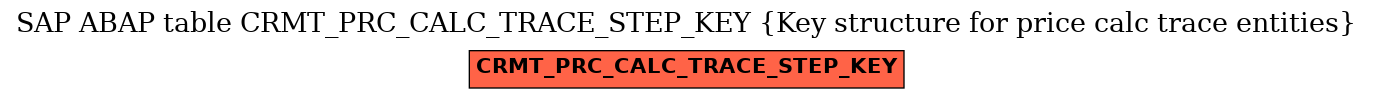E-R Diagram for table CRMT_PRC_CALC_TRACE_STEP_KEY (Key structure for price calc trace entities)