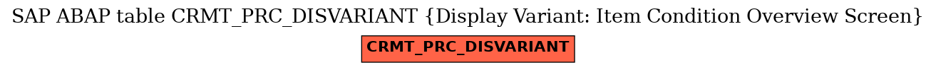 E-R Diagram for table CRMT_PRC_DISVARIANT (Display Variant: Item Condition Overview Screen)
