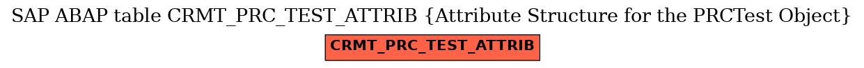 E-R Diagram for table CRMT_PRC_TEST_ATTRIB (Attribute Structure for the PRCTest Object)