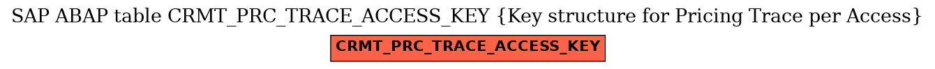 E-R Diagram for table CRMT_PRC_TRACE_ACCESS_KEY (Key structure for Pricing Trace per Access)