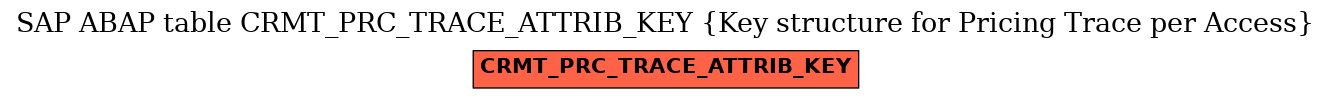 E-R Diagram for table CRMT_PRC_TRACE_ATTRIB_KEY (Key structure for Pricing Trace per Access)