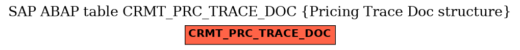 E-R Diagram for table CRMT_PRC_TRACE_DOC (Pricing Trace Doc structure)