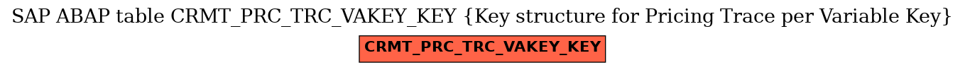 E-R Diagram for table CRMT_PRC_TRC_VAKEY_KEY (Key structure for Pricing Trace per Variable Key)