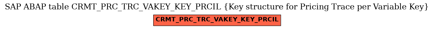 E-R Diagram for table CRMT_PRC_TRC_VAKEY_KEY_PRCIL (Key structure for Pricing Trace per Variable Key)