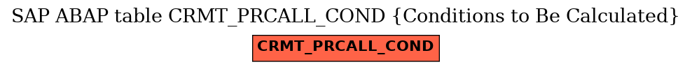 E-R Diagram for table CRMT_PRCALL_COND (Conditions to Be Calculated)