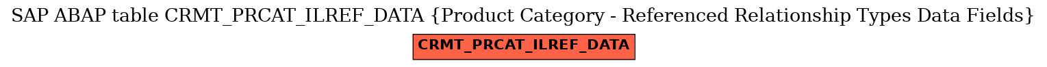 E-R Diagram for table CRMT_PRCAT_ILREF_DATA (Product Category - Referenced Relationship Types Data Fields)