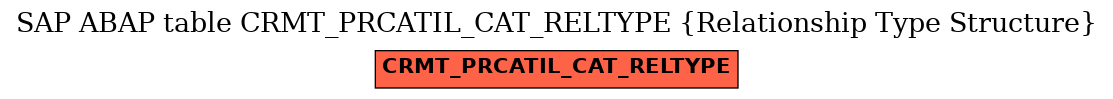 E-R Diagram for table CRMT_PRCATIL_CAT_RELTYPE (Relationship Type Structure)