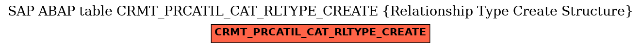 E-R Diagram for table CRMT_PRCATIL_CAT_RLTYPE_CREATE (Relationship Type Create Structure)
