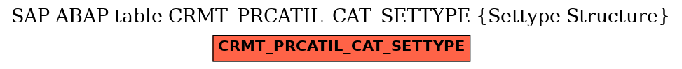 E-R Diagram for table CRMT_PRCATIL_CAT_SETTYPE (Settype Structure)