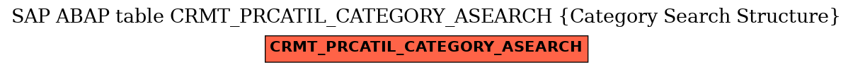 E-R Diagram for table CRMT_PRCATIL_CATEGORY_ASEARCH (Category Search Structure)
