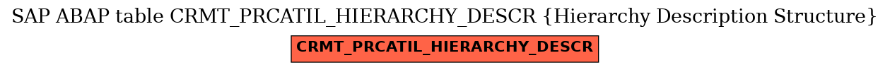 E-R Diagram for table CRMT_PRCATIL_HIERARCHY_DESCR (Hierarchy Description Structure)