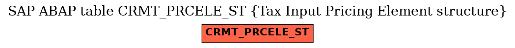 E-R Diagram for table CRMT_PRCELE_ST (Tax Input Pricing Element structure)