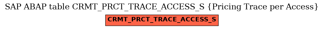 E-R Diagram for table CRMT_PRCT_TRACE_ACCESS_S (Pricing Trace per Access)