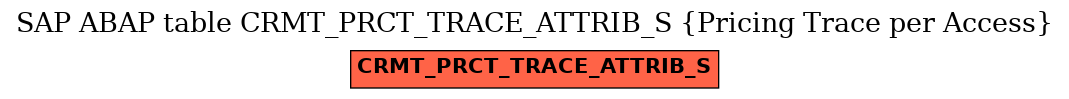 E-R Diagram for table CRMT_PRCT_TRACE_ATTRIB_S (Pricing Trace per Access)