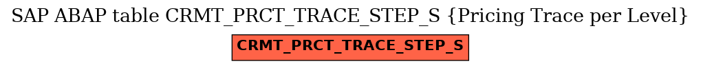 E-R Diagram for table CRMT_PRCT_TRACE_STEP_S (Pricing Trace per Level)