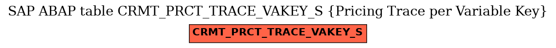E-R Diagram for table CRMT_PRCT_TRACE_VAKEY_S (Pricing Trace per Variable Key)