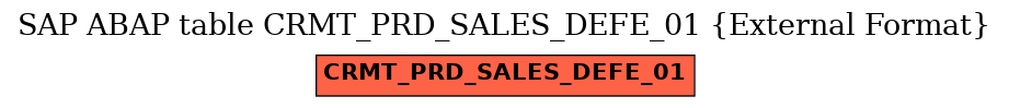 E-R Diagram for table CRMT_PRD_SALES_DEFE_01 (External Format)