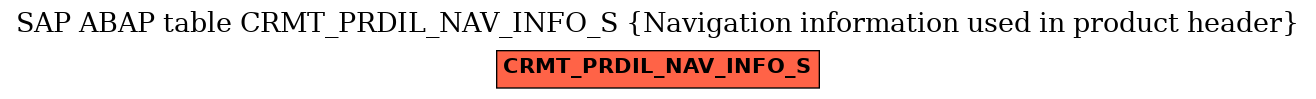 E-R Diagram for table CRMT_PRDIL_NAV_INFO_S (Navigation information used in product header)