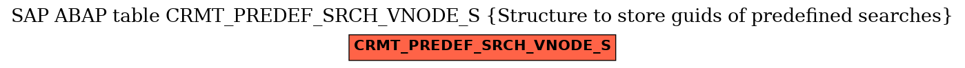 E-R Diagram for table CRMT_PREDEF_SRCH_VNODE_S (Structure to store guids of predefined searches)