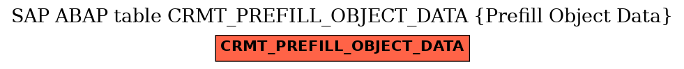 E-R Diagram for table CRMT_PREFILL_OBJECT_DATA (Prefill Object Data)