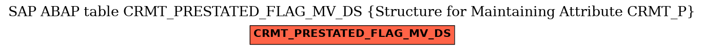 E-R Diagram for table CRMT_PRESTATED_FLAG_MV_DS (Structure for Maintaining Attribute CRMT_P)