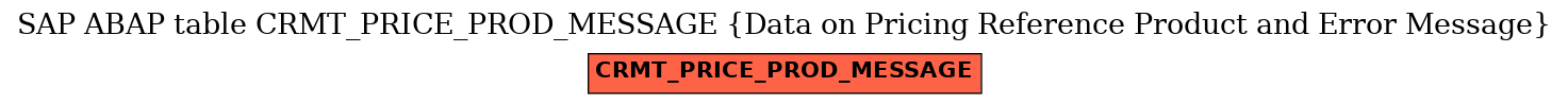 E-R Diagram for table CRMT_PRICE_PROD_MESSAGE (Data on Pricing Reference Product and Error Message)