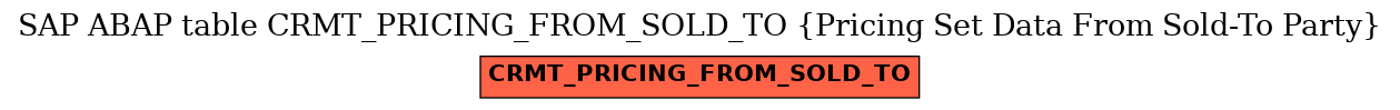 E-R Diagram for table CRMT_PRICING_FROM_SOLD_TO (Pricing Set Data From Sold-To Party)