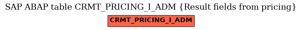 E-R Diagram for table CRMT_PRICING_I_ADM (Result fields from pricing)