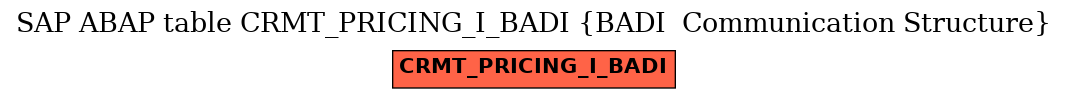 E-R Diagram for table CRMT_PRICING_I_BADI (BADI  Communication Structure)