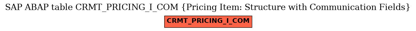 E-R Diagram for table CRMT_PRICING_I_COM (Pricing Item: Structure with Communication Fields)