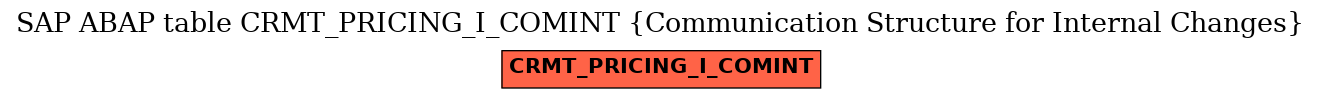 E-R Diagram for table CRMT_PRICING_I_COMINT (Communication Structure for Internal Changes)