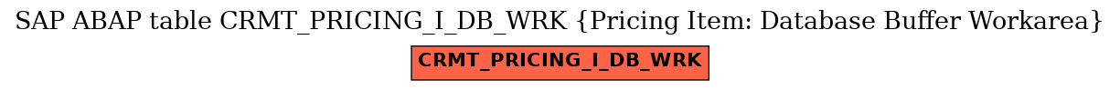 E-R Diagram for table CRMT_PRICING_I_DB_WRK (Pricing Item: Database Buffer Workarea)