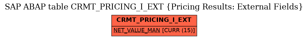 E-R Diagram for table CRMT_PRICING_I_EXT (Pricing Results: External Fields)