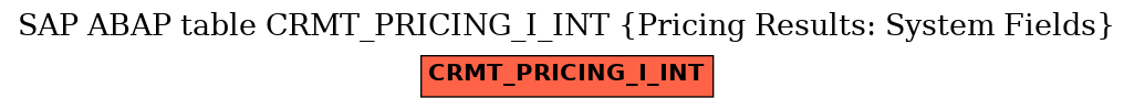 E-R Diagram for table CRMT_PRICING_I_INT (Pricing Results: System Fields)