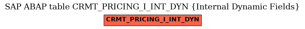 E-R Diagram for table CRMT_PRICING_I_INT_DYN (Internal Dynamic Fields)