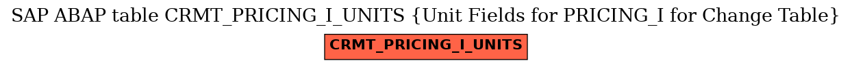 E-R Diagram for table CRMT_PRICING_I_UNITS (Unit Fields for PRICING_I for Change Table)