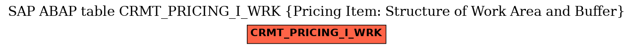 E-R Diagram for table CRMT_PRICING_I_WRK (Pricing Item: Structure of Work Area and Buffer)